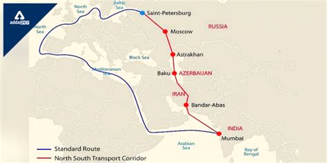 International North South Transport Corridor Instc