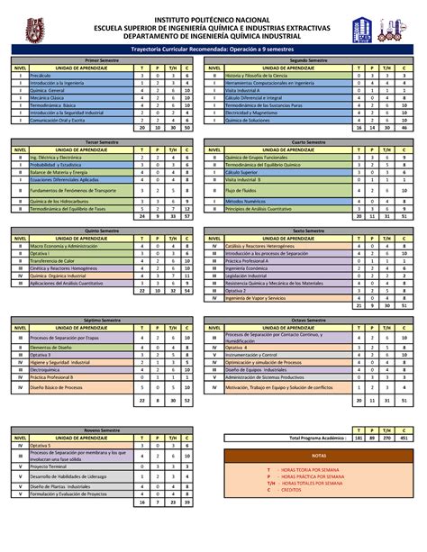 Plan Iqi Programa Nivel I Prec Lculo Unidad De Aprendizaje T