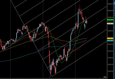 Bank Nifty Weekly Forecast As Multiple Astro And Gann Events Line Up