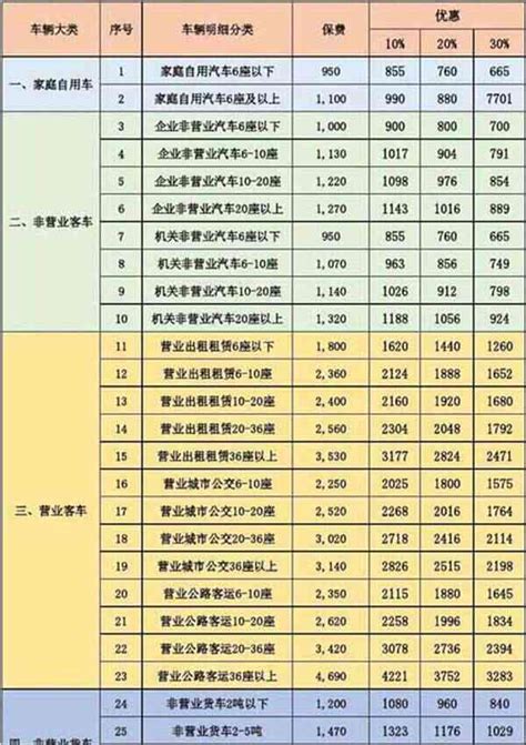 2021年车险最佳方案，最合理的车辆保险方案车主指南