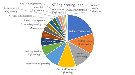 Safety Engineer Roles And Responsibilities Archives The Safety Artisan