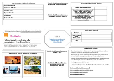 Aqa Gcse Business Studies Unit 1 Revision Sheet Teaching Resources