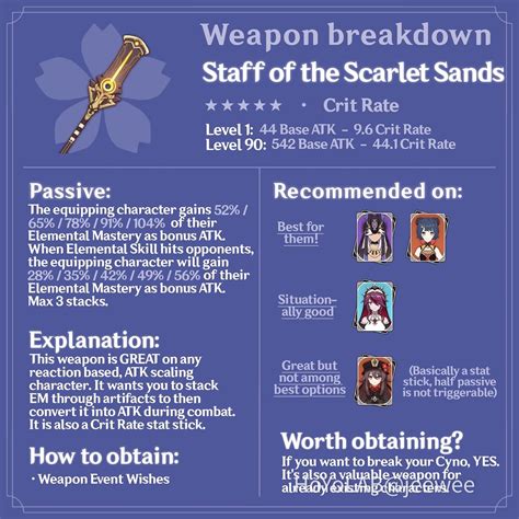 3 1 Guide Staff Of The Scarlet Sands Elegy Of The End Weapon