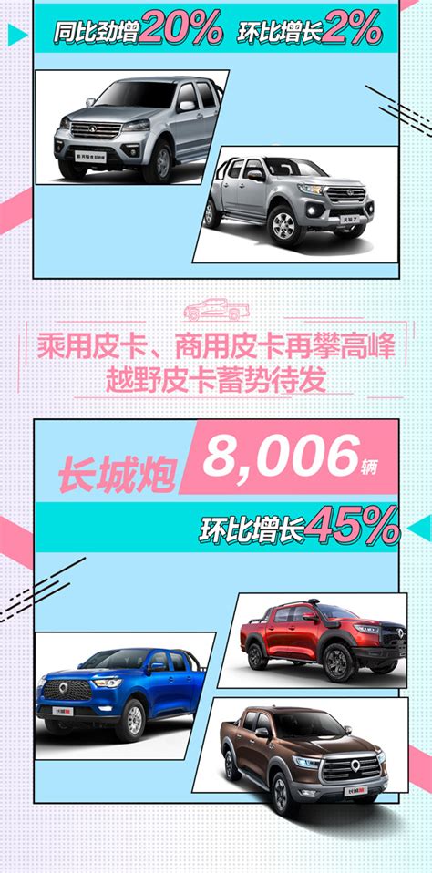 2020年4月销量快报：长城汽车月销超8万辆 环比增长35搜狐汽车搜狐网