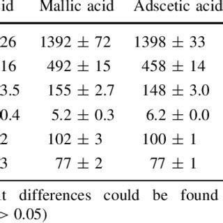 Total Heavy Metal Concentrations In The Sediments Lg G 1 Sediment Dry