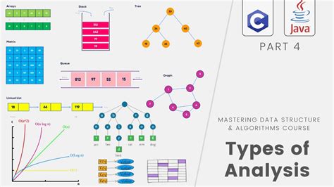 Data Structures Algorithms Types Of Algorithms Analysis Youtube