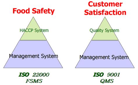 Iso 22000 Resource Center Iso 22000 Communication