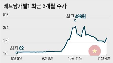 “손실 72 확정인데” 코스피 동전주의 이상 급등 주의보 한국 증시 앤톡