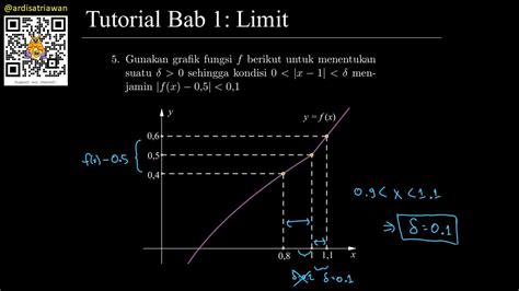 Tutorial Bab 1 Limit 5 Epsilon Delta Dari Grafik Matematika