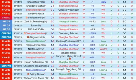 Nh N Nh Shanghai Shenhua Vs Wuhan Three Towns V Trung Qu C