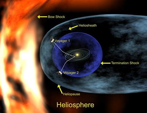 The Interstellar Cloud is Bringing Space Weather to Our Solar System | Gaia