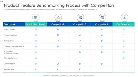 Product Benchmarking A Comprehensive Guide 2024