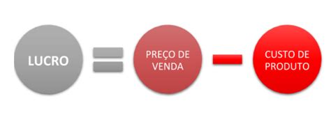 Custo Ideal Custo Real Entenda As Formas De Calcular O Custo Do