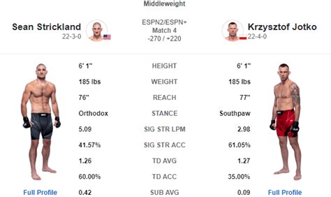 预告 Ufc On Espn 23：雷耶斯 Vs 普罗查兹卡 科迪·斯塔曼