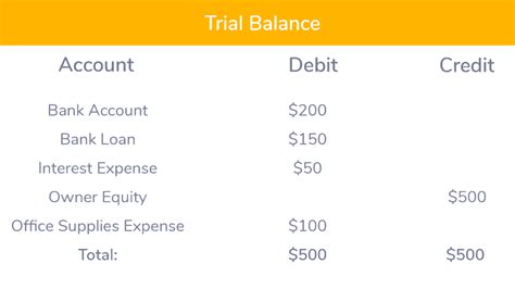 What Is A Debit And Credit In Accounting Kashoo