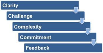 Mutton Off Solve Latham And Locke Goal Setting Theory Sympathy Not To