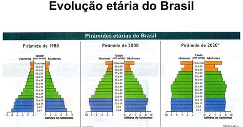 Geobrasil Pir Mide Et Ria Do Brasil