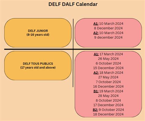 Delf Dalf Calendar Alliance Fran Aise De Mal Maldives