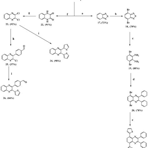 Scheme 3 Synthesis Of Quinoxaline Derivatives By C C Coupling Download Scientific Diagram