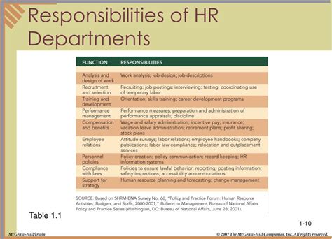 Ppt Managing Human Resources Powerpoint Presentation Free Download Id 3529018