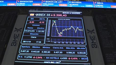 El Ibex 35 Pierde Los 9400 Puntos Tras Cerrar Con Caídas Del 010