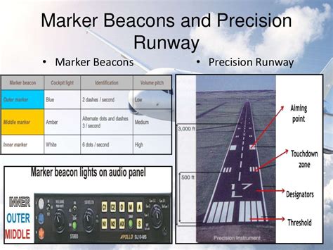 Instrument Landing System