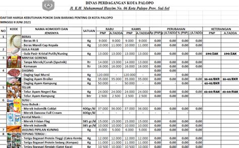 Daftar Harga Bahan Pokok Dan Barang Penting Di Kota Palopo Kamis 10