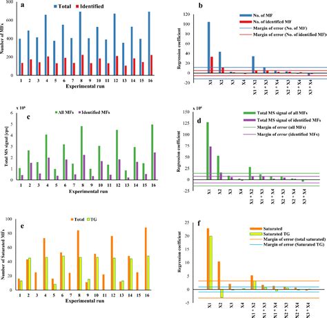 Figure 1 From The Dispersive Micro Solid Phase Extraction Method For MS