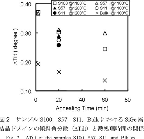 Figure 1 From Dislocation Morphology And Crystalline Mosaicity In