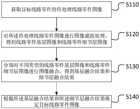 一种线路零件图像处理方法、装置、设备以及存储介质与流程