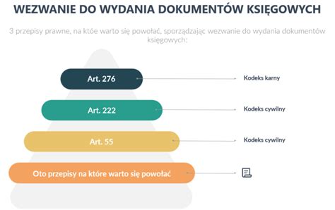 Wezwanie Do Wydania Dokument W Ksi Gowych Wz R Pobierz