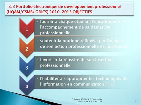 Le Processus Daccompagnement Des Enseignants Et La Formation Des