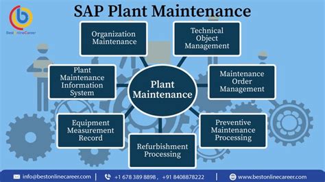 Sap Pm Certification A Brief Introduction To Sap Plant 48 Off