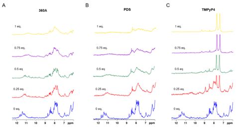 H Nmr Spectra Of The Imino And Aromatic Proton Region Of The