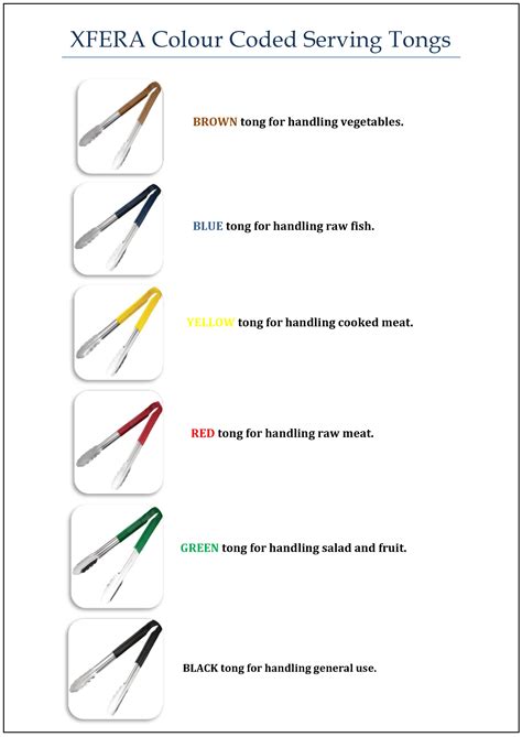 Buy Colour Coded Serving Tongs Awareness A4 Size L Colour Coded Tongs