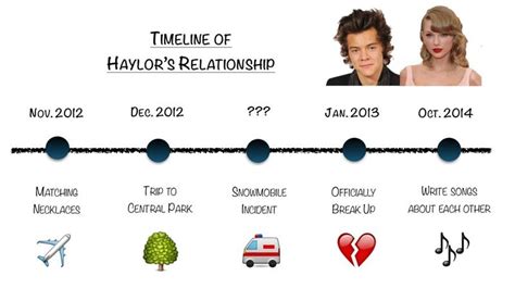 Harry Styles Dating With Taylor Swift – Telegraph