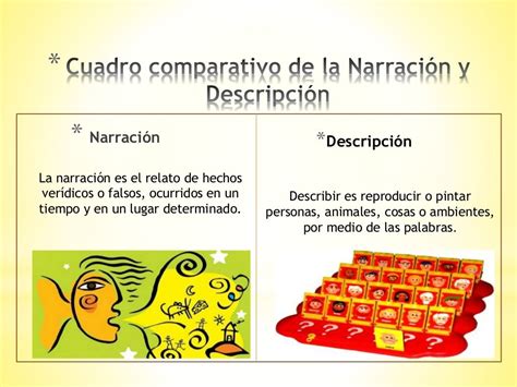 Narración Y Descripción