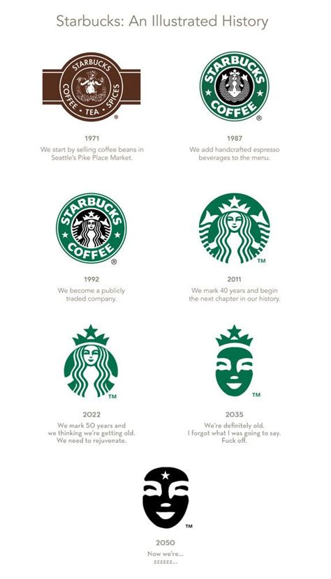 the future of starbucks logo... | Starbucks logo, Starbucks poster ...