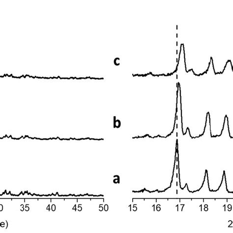 Fig S1 Pxrd Patterns In The 2 Ranges 5 50º Left And 15 25º Right