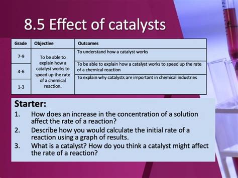 85 Effect Of Catalysts Teaching Resources