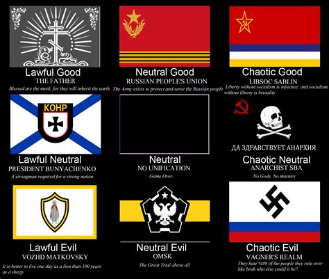 TNO Russian unifiers alignment chart : r/TNOmod