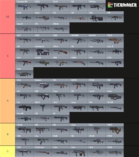 Best Gun In Call Of Duty Mobile Season Tier List Zilliongamer