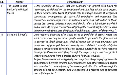 1 List Of Various Pf Definitions Download Scientific Diagram