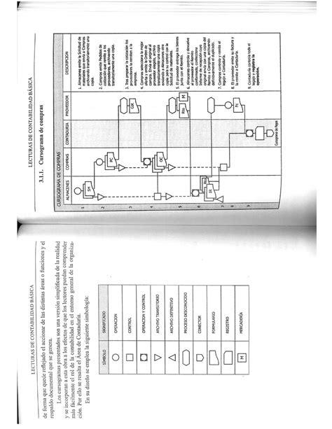 Solution Contabilidad El Proceso Contable Studypool