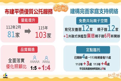 北市友善托育補助取消稅率限制 準公托再加碼補助1千 文教新聞｜國立教育廣播電臺