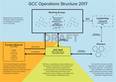 Network Structure