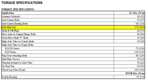 Torque Specs For Chevy 1500 Lug Nuts