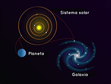 La Formaci N De Las Galaxias Un Viaje C Smico A Trav S Del Tiempo Y El