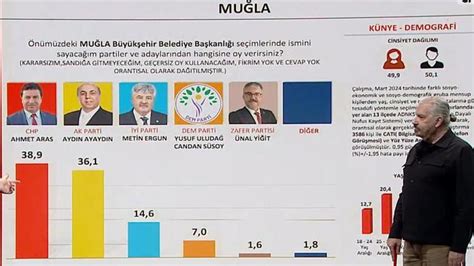 Yerel seçim anket sonuçlarında son durum 2024 Hakan Bayrakçı 31 Mart