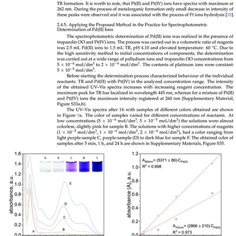 Spectra Of Solutions Containing Mixture Of Tr Pd Ii And Pt Iv Ions